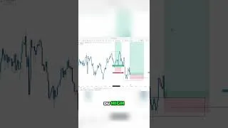 Miniature : XAUUSD • Entrée parfaite (08/07/25) • +7% #trading #smc #smartmoney