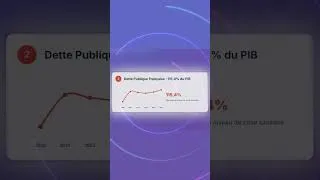 Miniature : LES SIGNES D'UN KRACH PROCHAIN ! #argent #investir #investissement #croissance