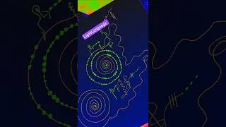 Miniature : #channeling #lightlanguage #lightlanguageactivation