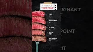 Miniature : Comment aimez-vous votre steak?