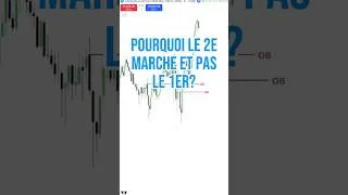 Miniature : L'IMPORTANCE du FACTEUR TEMPS en trading [EXEMPLE PRÉCIS] #tradingfr #forextrader #orderblock #smc