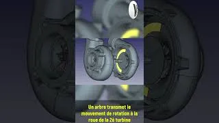 Miniature : Turbocompresseur : Comment ça marche?