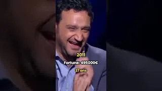 Miniature : La Fortune de Cyril Hanouna 💸 #hanouna #cyrilhanouna #millionnaire  #riche #pourtoi #evolution