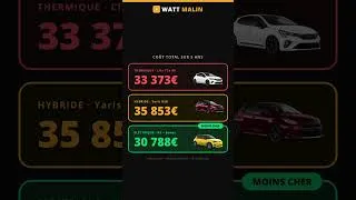 Miniature : Électrique rentable ou pas ? La réponse en 50 secondes #voitureelectrique #voitureessence