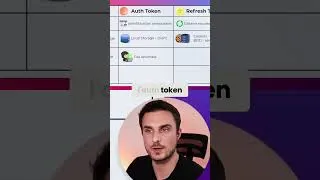 Miniature : Tokens d'authentification : Secret révélé pour une sécurité optimale #shorts