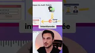 Miniature : Sécurité des Tokens d'Authentification : Durée de Vie Courte Expliquée #shorts