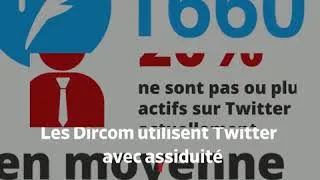 Miniature : Twitcom : vers les Dircom de back-office ?