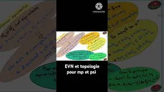 Miniature : Formation des espaces vectoriels normés et topologie