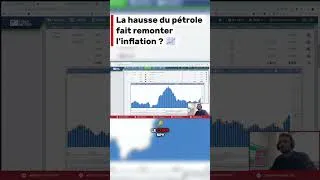 Miniature : Pourquoi la hausse du pétrole fait remonter l’inflation ? 📈
