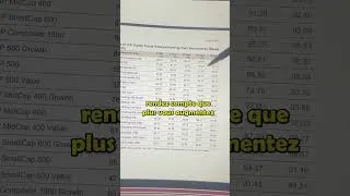 Miniature : Comment faire partie des meilleurs en bourse #investissement #bourse #éducationfinancière #etf