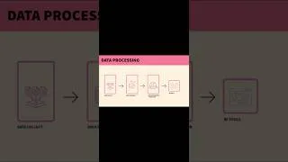 Miniature : Traitement de la donnée #sql #data #structure #businessintelligence #dbt