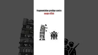 Miniature : La fragmentation protège contre les coups d'État | Yohali Sense