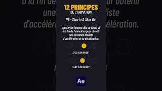 Miniature : 12 Principes de l'animation - #5 - Slow In & Slow Out