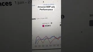 Miniature : Amazon KDP. publicité Amazon. Amazon Ads performance