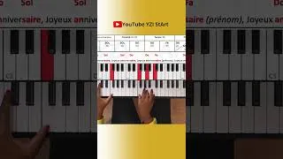 Miniature : Joue ce chant à une personne que tu aimes #yzistart #piano #happybirthday #viralvideo