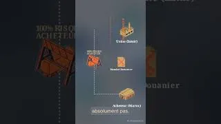 Miniature : EXW expliqué en 60 secondes 📦 | L'erreur qui coûte cher aux importateurs ! #Incoterms2020