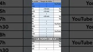 Miniature : Comment je m'organise pour les vidéos quand je pars en vacances ? 🌞