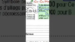 Miniature : Acier faiblement allié